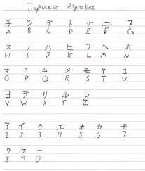 Japanese Alphabet A To Z Japanese Alphabet By