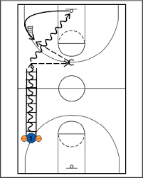 two ball ladder drills