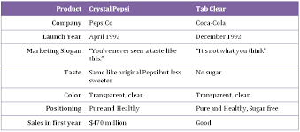 Case Study Marketing Pepsi   Simple Company Profile Sample Template