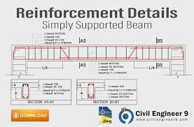 simply supported beam reinforcement