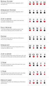 Poker Hands Chart Pdf Www Bedowntowndaytona Com