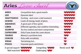 Virgo Dating Matches Virgo And Aries Compatibility