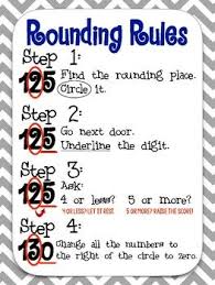 Rounding Rules For Whole Numbers Anchor Chart Number