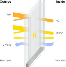 Glass Performance Calculator Viridian