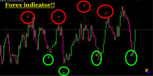 This is also known as hull moving average russian color indicator. Non Repaint Mt4 Indicator Binary Diaries