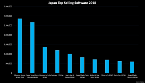 Monster Hunter World Smashes Japans Sales Charts