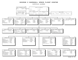 The First Msfc Organizational Chart With Individual