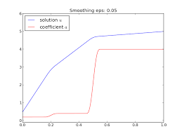 The 1d Diffusion Equation