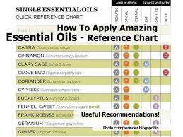How To Apply Amazing Essential Oils Reference Chart
