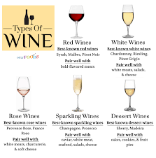 15 diffe types of wine and their