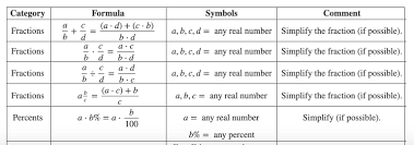 Helpful Formulas For The Accuplacer Next Generation