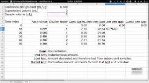 calculating release with