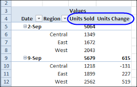 calculate differences in a pivot table