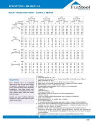 trussteel cold formed steel trusses