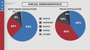 texas legislature remains less diverse