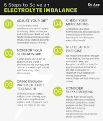 symptoms of electrolyte imbalance plus