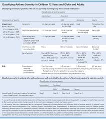 Medications For Chronic Asthma American Family Physician