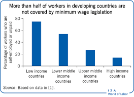 Iza World Of Labor Does Increasing The Minimum Wage Reduce
