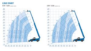 Genie Gth 1256 Telehandler