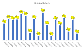 how to rotate x axis labels more in