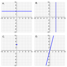 which graph represents the function y 4