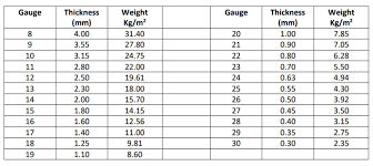 weight chart for iron steel materials