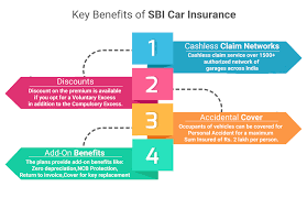 Sbi Car Insurance Renewal Reviews Premium Calculator