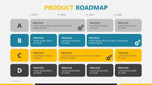 Business Roadmap Free Powerpoint Template