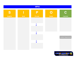 excel template sipoc excel template