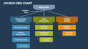 church org chart powerpoint and google