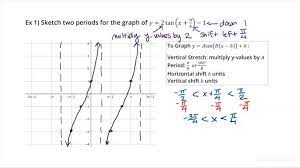 How To Graph Tangent Functions