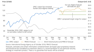 Oil Pricing May Hinge On Opecs Discipline In 2017 Pimco