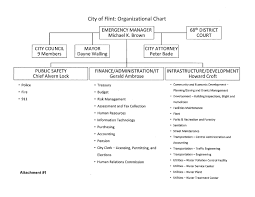 New Flint Organizational Chart Included In Financial Plan
