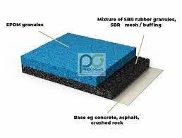 pro epdm 30mm with installation rate