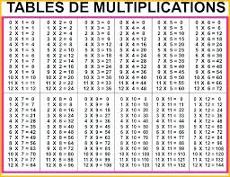 Multiplication Worksheets Printable Akasharyans Com
