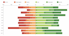 Diverging Stacked Bar Chart Even Github