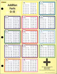 Math In A Flash Notebook Chart Addition 026354 Details