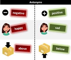 (used of arms and legs) bent outward with the joint away from the body. Antonyms What Are Antonyms