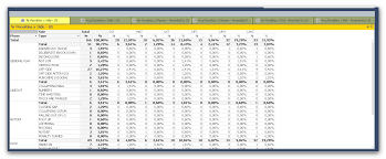 total for dimension in pivot table