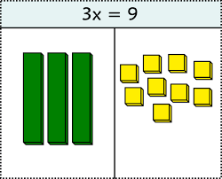 Algebra Tiles A Great Hands Method