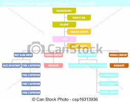 Corporation Organizational Structure