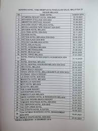 Senarai produk halal jakim 2021. Bahagian Pengurusan Halal Jaim Posts Facebook