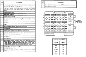 The fuse diagram for a 1974 chevy cheyenne truck can be found in the service manual. Fuse Panel Diagram From Owner S Manual
