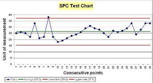 Statistical Process Control Spc Charts West Of England
