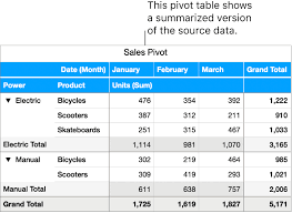 pivot tables in numbers on iphone