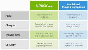 upack promo code save 50 off moving