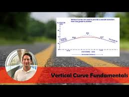 Parabolic Equation For Highway Design