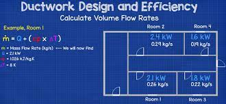 Ductwork Sizing Calculation And Design