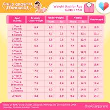 baby weight chart philippines a guide