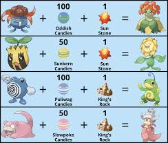 5 Pokemon That Need An Evolution Item Pokemon Go Evolution